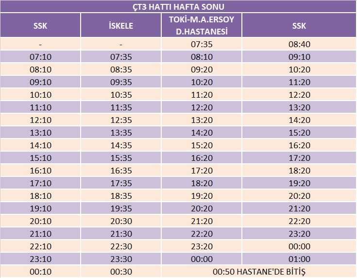 ct3-hafta-sonu-ekim
