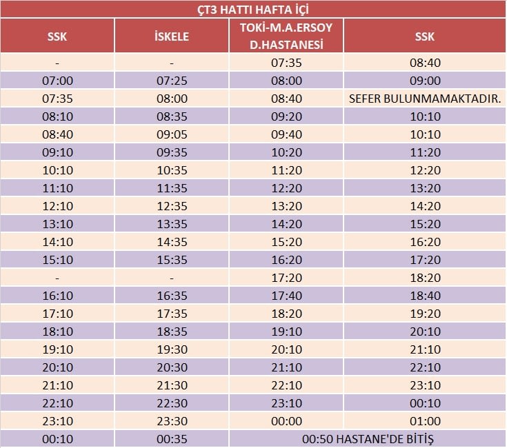 ct3-hafta-ici-ekim