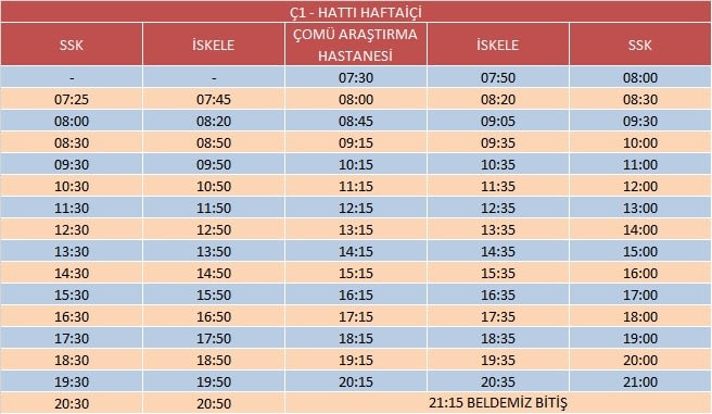 c1-haftaici-ocak