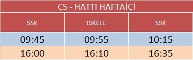 c5-haftaici-ocak