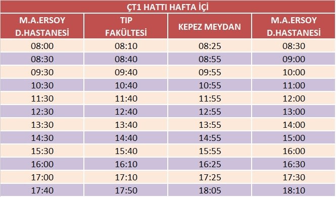 ct1-hafta-ici-ekim